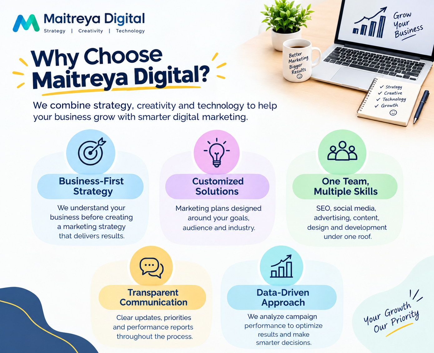 Digital Marketing Services